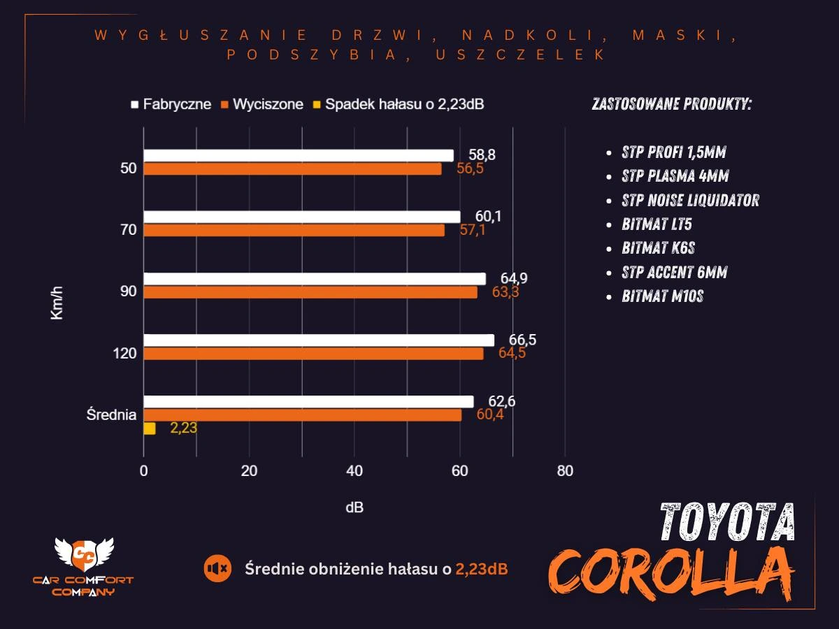 toyota crolla 2 test